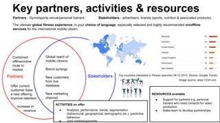 Key partners, activities & resources
Partners - Gyms/sports venue/personal trainers

Stakeholders - advertisers, brands (sports, nutrition & associated products)

The ultimate global fitness experience, in your choice of language, especially selected and highly recommended on/offline
services for the international mobile citizen.

Combined
offline/online
route to
market

Partners
Offer current
customer base
a new offering,
improve retention
Increase in
revenue

Global reach of
mobile citizens
Brand synergy
New customers
from live
database

Stakeholders

Top countries interested in Fitness searches 06-12 2013. Source: Google Trends

New marketing
channel

Image source: www.123rf.com

RESOURCES available
●

ACTIVITIES on offer
●

●

Analytics: performance, trends, segmentation
(behavioural, geographical, demographic etc.), predictive
behaviour
Joint marketing/events

●

Support for partners e.g. personal
trainers who need contacts for video
production
Sales team to develop partnerships

 