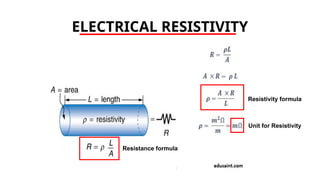 ELECTRICAL RESISTIVITY
Resistance formula
Unit for Resistivity
Resistivity formula
 