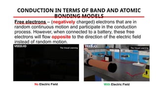 CONDUCTION IN TERMS OF BAND AND ATOMIC
BONDING MODELS
Free electrons – (negatively charged) electrons that are in
random continuous motion and participate in the conduction
process. However, when connected to a battery, these free
electrons will flow opposite to the direction of the electric field
instead of random motion.
With Electric Field
No Electric Field
 