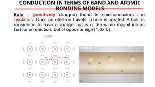 CONDUCTION IN TERMS OF BAND AND ATOMIC
BONDING MODELS
Hole – (positively charged) found in semiconductors and
insulators. Once an electron travels, a hole is created. A hole is
considered to have a charge that is of the same magnitude as
that for an electron, but of opposite sign (1.6x C).
 