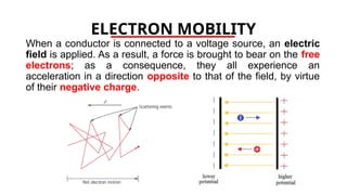 ELECTRON MOBILITY
When a conductor is connected to a voltage source, an electric
field is applied. As a result, a force is brought to bear on the free
electrons; as a consequence, they all experience an
acceleration in a direction opposite to that of the field, by virtue
of their negative charge.
 
