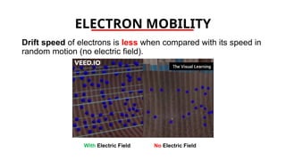 ELECTRON MOBILITY
Drift speed of electrons is less when compared with its speed in
random motion (no electric field).
With Electric Field No Electric Field
 