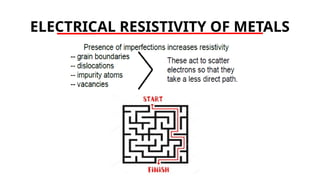 ELECTRICAL RESISTIVITY OF METALS
 