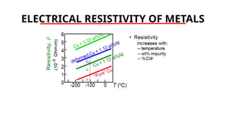 ELECTRICAL RESISTIVITY OF METALS
 