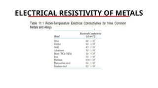 ELECTRICAL RESISTIVITY OF METALS
 