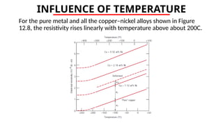 INFLUENCE OF TEMPERATURE
For the pure metal and all the copper–nickel alloys shown in Figure
12.8, the resistivity rises linearly with temperature above about 200C.
 