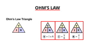 OHM’S LAW
Ohm’s Law Triangle
 