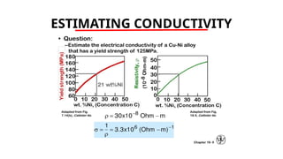 ESTIMATING CONDUCTIVITY
 