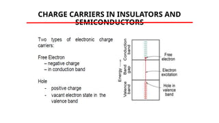 CHARGE CARRIERS IN INSULATORS AND
SEMICONDUCTORS
 