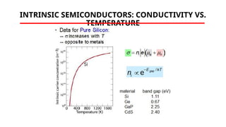 INTRINSIC SEMICONDUCTORS: CONDUCTIVITY VS.
TEMPERATURE
 