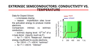 EXTRINSIC SEMICONDUCTORS: CONDUCTIVITY VS.
TEMPERATURE
 