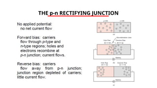 THE p-n RECTIFYING JUNCTION
 