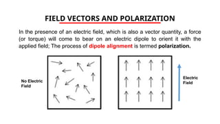 FIELD VECTORS AND POLARIZATION
In the presence of an electric field, which is also a vector quantity, a force
(or torque) will come to bear on an electric dipole to orient it with the
applied field; The process of dipole alignment is termed polarization.
Electric
Field
No Electric
Field
 