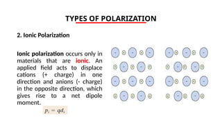 TYPES OF POLARIZATION
2. Ionic Polarization
Ionic polarization occurs only in
materials that are ionic. An
applied field acts to displace
cations (+ charge) in one
direction and anions (- charge)
in the opposite direction, which
gives rise to a net dipole
moment.
 