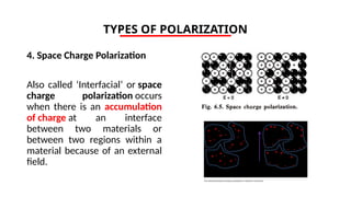 TYPES OF POLARIZATION
4. Space Charge Polarization
Also called ‘Interfacial’ or space
charge polarization occurs
when there is an accumulation
of charge at an interface
between two materials or
between two regions within a
material because of an external
field.
 