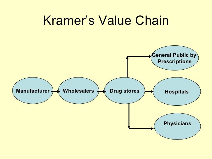 Group 7 Sdm Kramer Pharmaceuticals