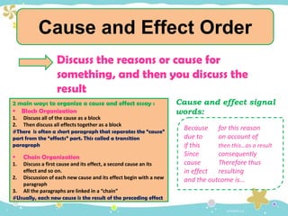 WRITING AN ESSAY & PATTERN OF ESSAY | PPT