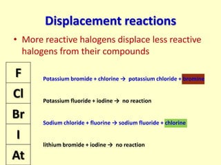Displacement reactions
• More reactive halogens displace less reactive
  halogens from their compounds

F      Potassium bromide + chlorine → potassium chloride + bromine

Cl     Potassium fluoride + iodine → no reaction

Br     Sodium chloride + fluorine → sodium fluoride + chlorine

I
       lithium bromide + iodine → no reaction

At
 