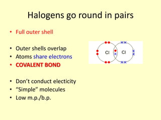 Halogens go round in pairs
• Full outer shell

• Outer shells overlap
• Atoms share electrons
• COVALENT BOND

• Don’t conduct electicity
• “Simple” molecules
• Low m.p./b.p.
 
