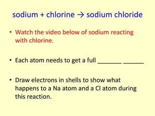 sodium + chlorine → sodium chloride
• Watch the video below of sodium reacting
  with chlorine.

• Each atom needs to get a full _______ ______

• Draw electrons in shells to show what
  happens to a Na atom and a Cl atom during
  this reaction.
 