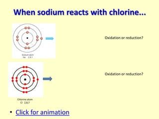 When sodium reacts with chlorine...

                         Oxidation or reduction?




                         Oxidation or reduction?




  Chlorine atom
    Cl 2,8,7



• Click for animation
 