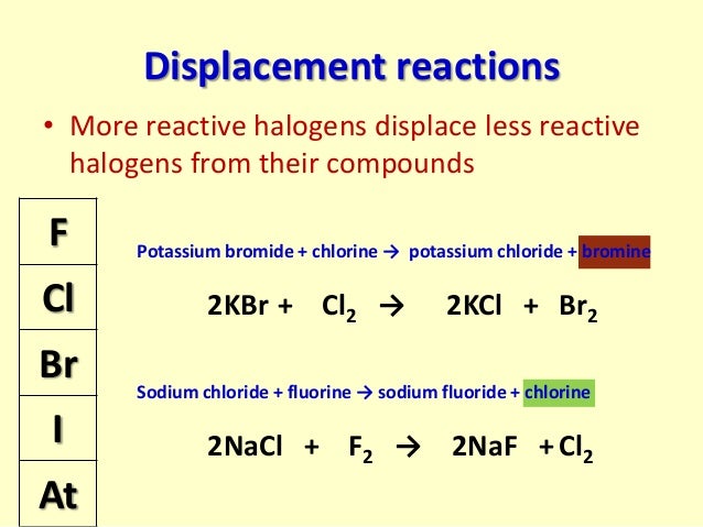 halogens reactivity