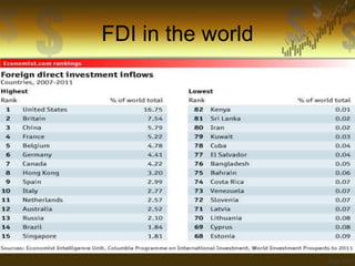 FDI in the world

 