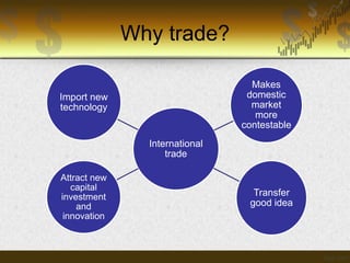 Why trade?
Makes
domestic
market
more
contestable

Import new
technology

International
trade
Attract new
capital
investment
and
innovation

Transfer
good idea

 