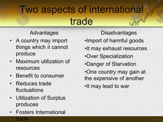 Two aspects of international
trade
•

•
•
•
•
•

Advantages
A country may import
things which it cannot
produce
Maximum utilization of
resources
Benefit to consumer
Reduces trade
fluctuations
Utilization of Surplus
produces
Fosters International
trade

Disadvantages
•Import of harmful goods
•It may exhaust resources
•Over Specialization
•Danger of Starvation
•One country may gain at
the expensive of another
•It may lead to war

 