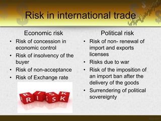 Risk in international trade
Economic risk
• Risk of concession in
economic control
• Risk of insolvency of the
buyer
• Risk of non-acceptance
• Risk of Exchange rate

Political risk
• Risk of non- renewal of
import and exports
licenses
• Risks due to war
• Risk of the imposition of
an import ban after the
delivery of the goods
• Surrendering of political
sovereignty

 