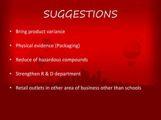 SUGGESTIONS
• Bring product variance
• Physical evidence (Packaging)
• Reduce of hazardous compounds
• Strengthen R & D department
• Retail outlets in other area of business other than schools
 