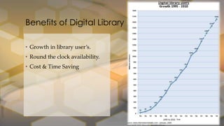 • Growth in library user’s.
• Round the clock availability.
• Cost & Time Saving
Benefits of Digital Library
 