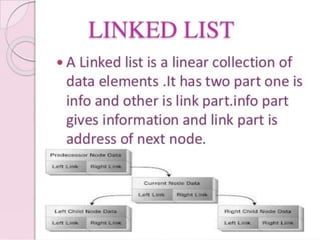 Data structure and its types | PPTX