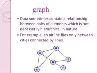 Data structure and its types | PPTX