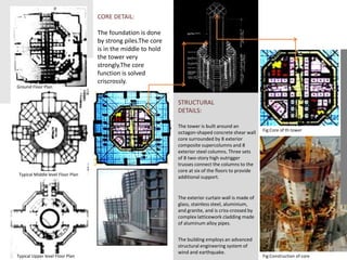 highrise report bangladesh (city center) | PPTX