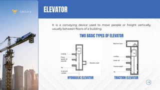 Basic Principle In Building Conveying Systems Pdf