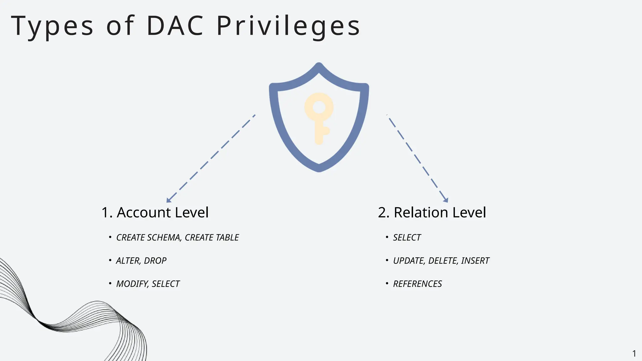 Types of DAC Privileges
1
1. Account Level
• CREATE SCHEMA, CREATE TABLE
• ALTER, DROP
• MODIFY, SELECT
2. Relation Level
• SELECT
• UPDATE, DELETE, INSERT
• REFERENCES
 