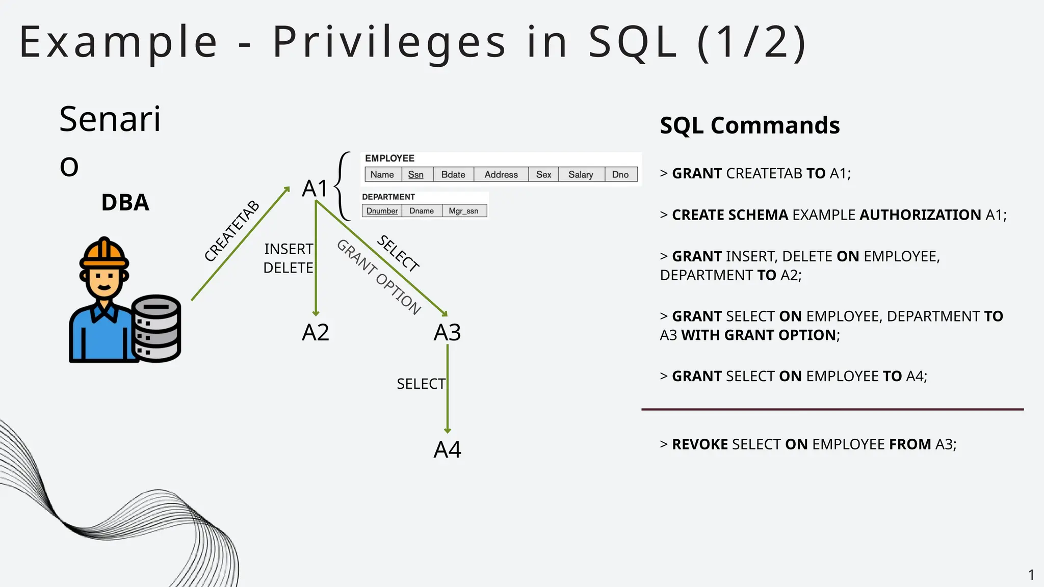 A1
Example - Privileges in SQL (1/2)
1
SQL Commands
> GRANT CREATETAB TO A1;
Senari
o
DBA
A2 A3
A4
C
R
E
A
T
E
T
A
B
> CREATE SCHEMA EXAMPLE AUTHORIZATION A1;
INSERT
DELETE
> GRANT INSERT, DELETE ON EMPLOYEE,
DEPARTMENT TO A2;
SELECT
GRAN
T
O
PTIO
N
> GRANT SELECT ON EMPLOYEE, DEPARTMENT TO
A3 WITH GRANT OPTION;
> GRANT SELECT ON EMPLOYEE TO A4;
SELECT
> REVOKE SELECT ON EMPLOYEE FROM A3;
 