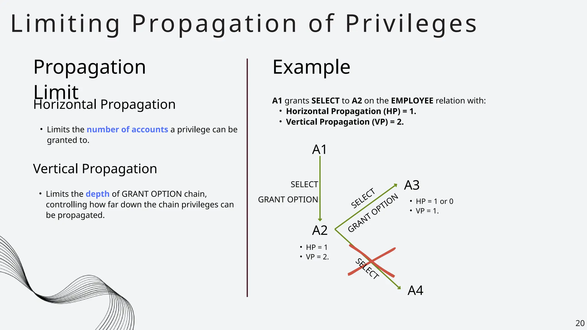 A2
A3
Limiting Propagation of Privileges
20
Horizontal Propagation
Propagation
Limit
• Limits the number of accounts a privilege can be
granted to.
• Limits the depth of GRANT OPTION chain,
controlling how far down the chain privileges can
be propagated.
Vertical Propagation
Example
A1 grants SELECT to A2 on the EMPLOYEE relation with:
• Horizontal Propagation (HP) = 1.
• Vertical Propagation (VP) = 2.
A1
SELECT
GRANT OPTION
• HP = 1
• VP = 2.
SELECT
GRANT OPTION • HP = 1 or 0
• VP = 1.
A4
SELECT
 