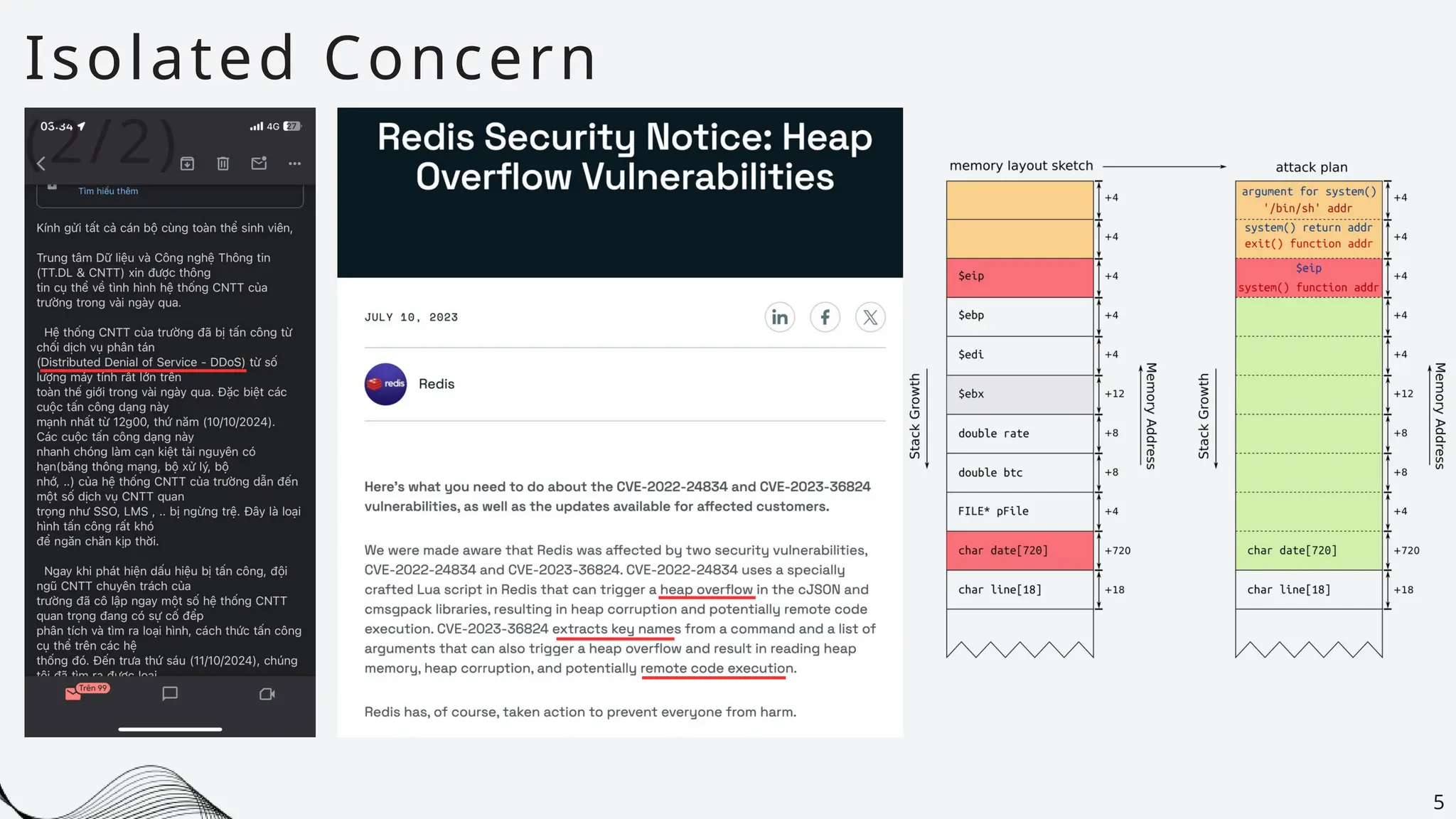 Isolated Concern
(2/2)
5
 