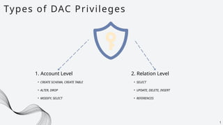 Types of DAC Privileges
1
1. Account Level
• CREATE SCHEMA, CREATE TABLE
• ALTER, DROP
• MODIFY, SELECT
2. Relation Level
• SELECT
• UPDATE, DELETE, INSERT
• REFERENCES
 