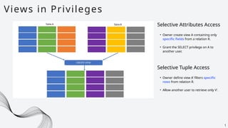 Views in Privileges
1
Selective Attributes Access
• Owner create view A containing only
specific fields from a relation R.
• Grant the SELECT privilege on A to
another user.
Selective Tuple Access
• Owner define view A’ filters specific
rows from relation R.
• Allow another user to retrieve only V’.
 