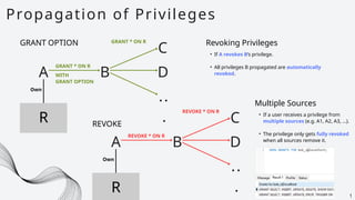 R
A B
C
..
.
R
B
C
..
.
Propagation of Privileges
1
GRANT OPTION
Own
GRANT * ON R
D
GRANT * ON R
WITH
GRANT OPTION
Revoking Privileges
• If A revokes B’s privilege.
• All privileges B propagated are automatically
revoked.
REVOKE
A
Own
REVOKE * ON R
D
REVOKE * ON R
Multiple Sources
• If a user receives a privilege from
multiple sources (e.g. A1, A2, A3, ...).
• The privilege only gets fully revoked
when all sources remove it.
 