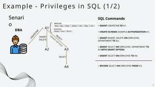 A1
Example - Privileges in SQL (1/2)
1
SQL Commands
> GRANT CREATETAB TO A1;
Senari
o
DBA
A2 A3
A4
C
R
E
A
T
E
T
A
B
> CREATE SCHEMA EXAMPLE AUTHORIZATION A1;
INSERT
DELETE
> GRANT INSERT, DELETE ON EMPLOYEE,
DEPARTMENT TO A2;
SELECT
GRAN
T
O
PTIO
N
> GRANT SELECT ON EMPLOYEE, DEPARTMENT TO
A3 WITH GRANT OPTION;
> GRANT SELECT ON EMPLOYEE TO A4;
SELECT
> REVOKE SELECT ON EMPLOYEE FROM A3;
 