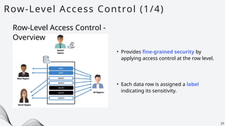 Row-Level Access Control (1/4)
25
• Provides fine-grained security by
applying access control at the row level.
Row-Level Access Control -
Overview
• Each data row is assigned a label
indicating its sensitivity.
 