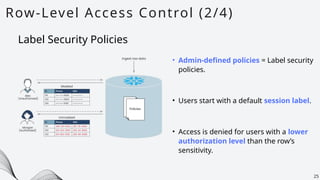 Row-Level Access Control (2/4)
25
• Admin-defined policies = Label security
policies.
Label Security Policies
• Users start with a default session label.
• Access is denied for users with a lower
authorization level than the row’s
sensitivity.
 