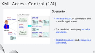 XML Access Control (1/4)
26
• The rise of XML in commercial and
scientific applications.
Scenario
• The needs for developing security
standards.
• Digital signatures and encryption
standards.
 