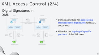 XML Access Control (2/4)
26
• Defines a method for associating
cryptographic signatures with XML
documents.
Digital Signatures in
XML
• Allow for the signing of specific
portions of the XML tree.
 