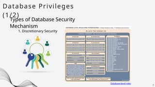 Database Privileges
(1/2)
7
Types of Database Security
Mechanism
1. Discretionary Security
Database-level roles
 