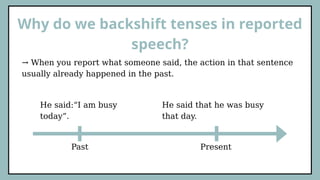 Mastering Reported Speech: Rules, Tenses, and Examples for Effective ...